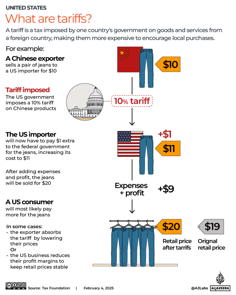 what are tariffs